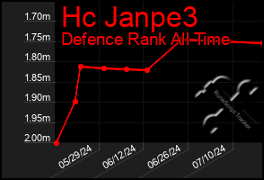 Total Graph of Hc Janpe3