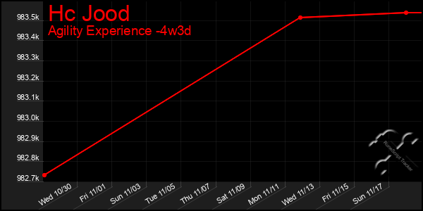 Last 31 Days Graph of Hc Jood