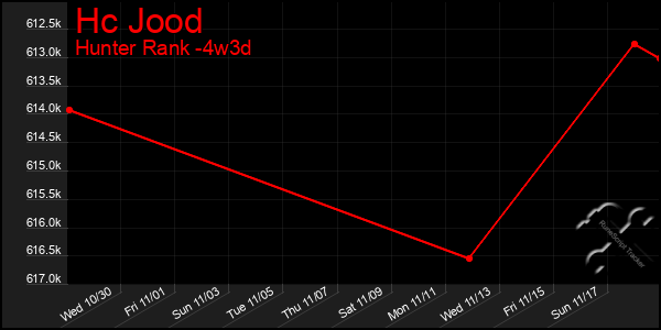 Last 31 Days Graph of Hc Jood