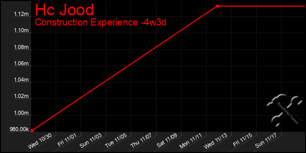 Last 31 Days Graph of Hc Jood