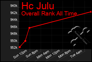 Total Graph of Hc Julu