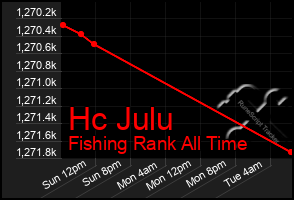Total Graph of Hc Julu