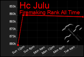 Total Graph of Hc Julu