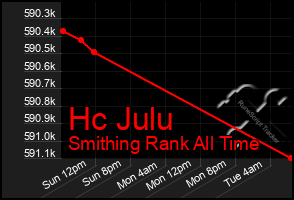 Total Graph of Hc Julu
