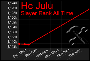 Total Graph of Hc Julu