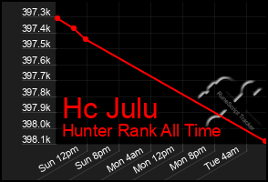 Total Graph of Hc Julu