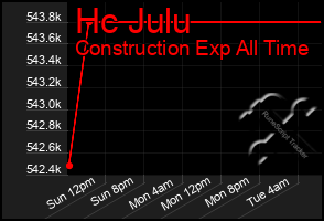 Total Graph of Hc Julu