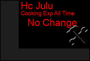 Total Graph of Hc Julu
