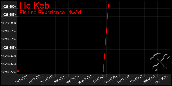 Last 31 Days Graph of Hc Keb