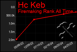 Total Graph of Hc Keb