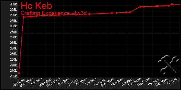 Last 31 Days Graph of Hc Keb