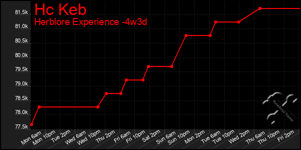 Last 31 Days Graph of Hc Keb