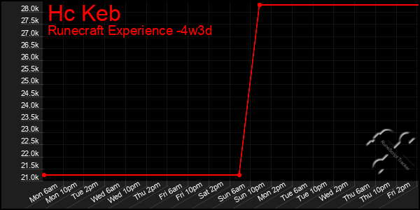 Last 31 Days Graph of Hc Keb