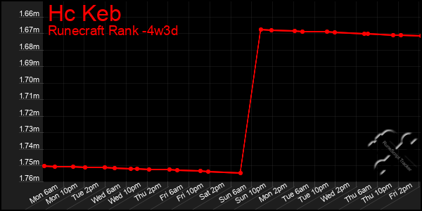 Last 31 Days Graph of Hc Keb