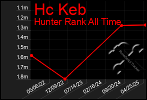 Total Graph of Hc Keb
