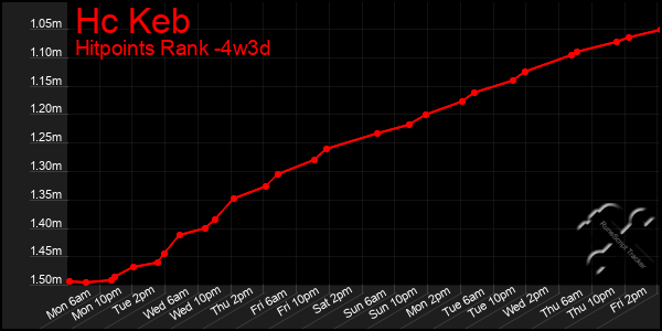 Last 31 Days Graph of Hc Keb