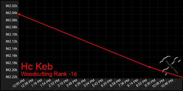Last 24 Hours Graph of Hc Keb