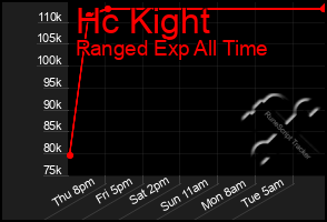 Total Graph of Hc Kight