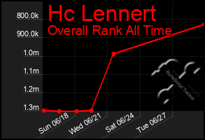 Total Graph of Hc Lennert