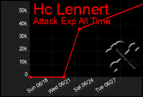 Total Graph of Hc Lennert