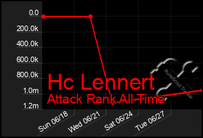 Total Graph of Hc Lennert
