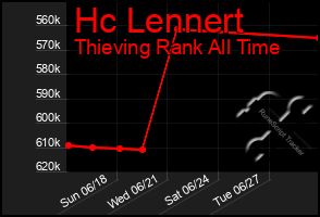 Total Graph of Hc Lennert