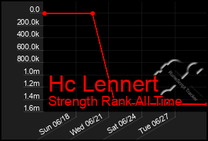 Total Graph of Hc Lennert