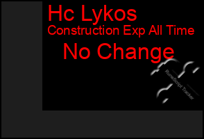 Total Graph of Hc Lykos