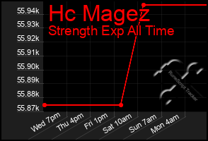 Total Graph of Hc Magez