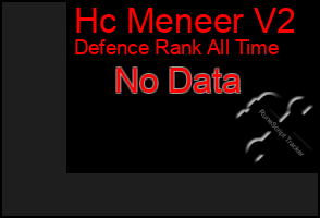 Total Graph of Hc Meneer V2