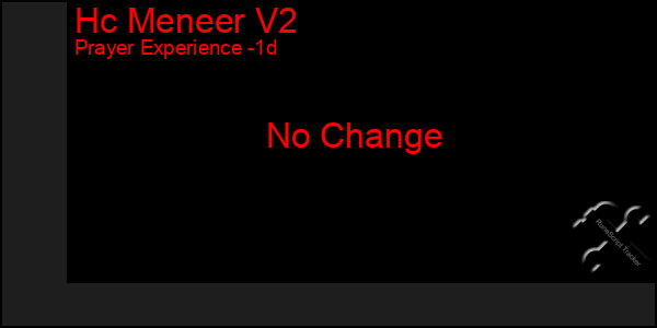 Last 24 Hours Graph of Hc Meneer V2