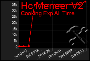 Total Graph of Hc Meneer V2