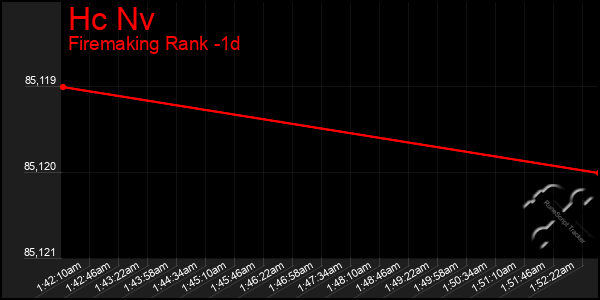 Last 24 Hours Graph of Hc Nv