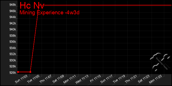 Last 31 Days Graph of Hc Nv