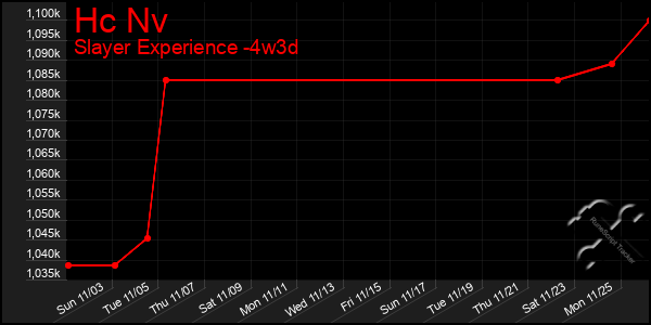 Last 31 Days Graph of Hc Nv