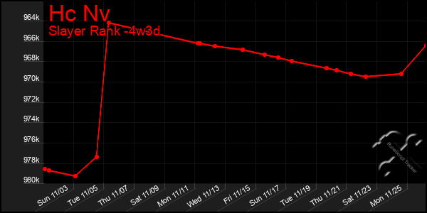 Last 31 Days Graph of Hc Nv