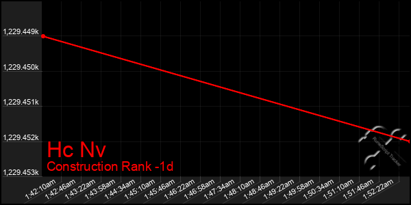 Last 24 Hours Graph of Hc Nv