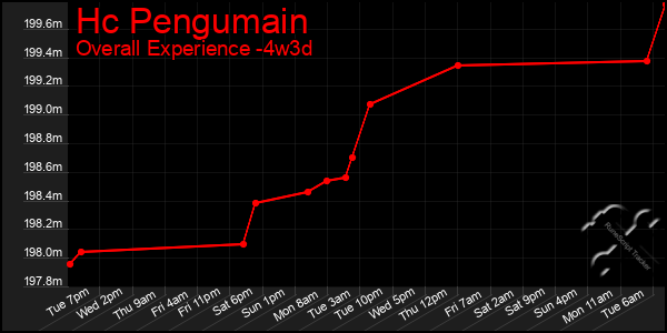 Last 31 Days Graph of Hc Pengumain