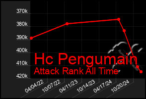 Total Graph of Hc Pengumain