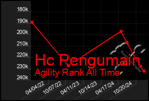 Total Graph of Hc Pengumain