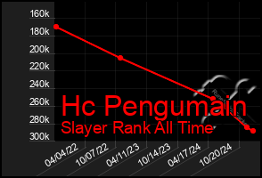 Total Graph of Hc Pengumain