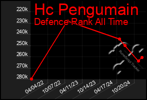 Total Graph of Hc Pengumain