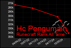 Total Graph of Hc Pengumain