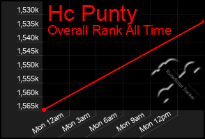 Total Graph of Hc Punty