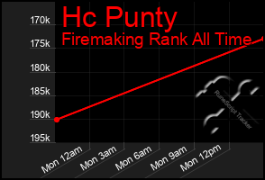 Total Graph of Hc Punty