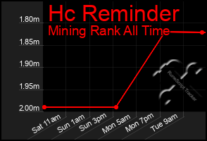 Total Graph of Hc Reminder