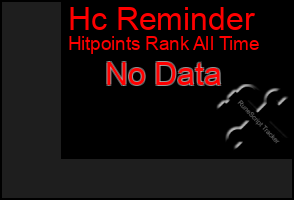 Total Graph of Hc Reminder
