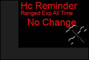 Total Graph of Hc Reminder