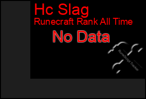 Total Graph of Hc Slag