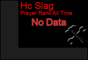 Total Graph of Hc Slag